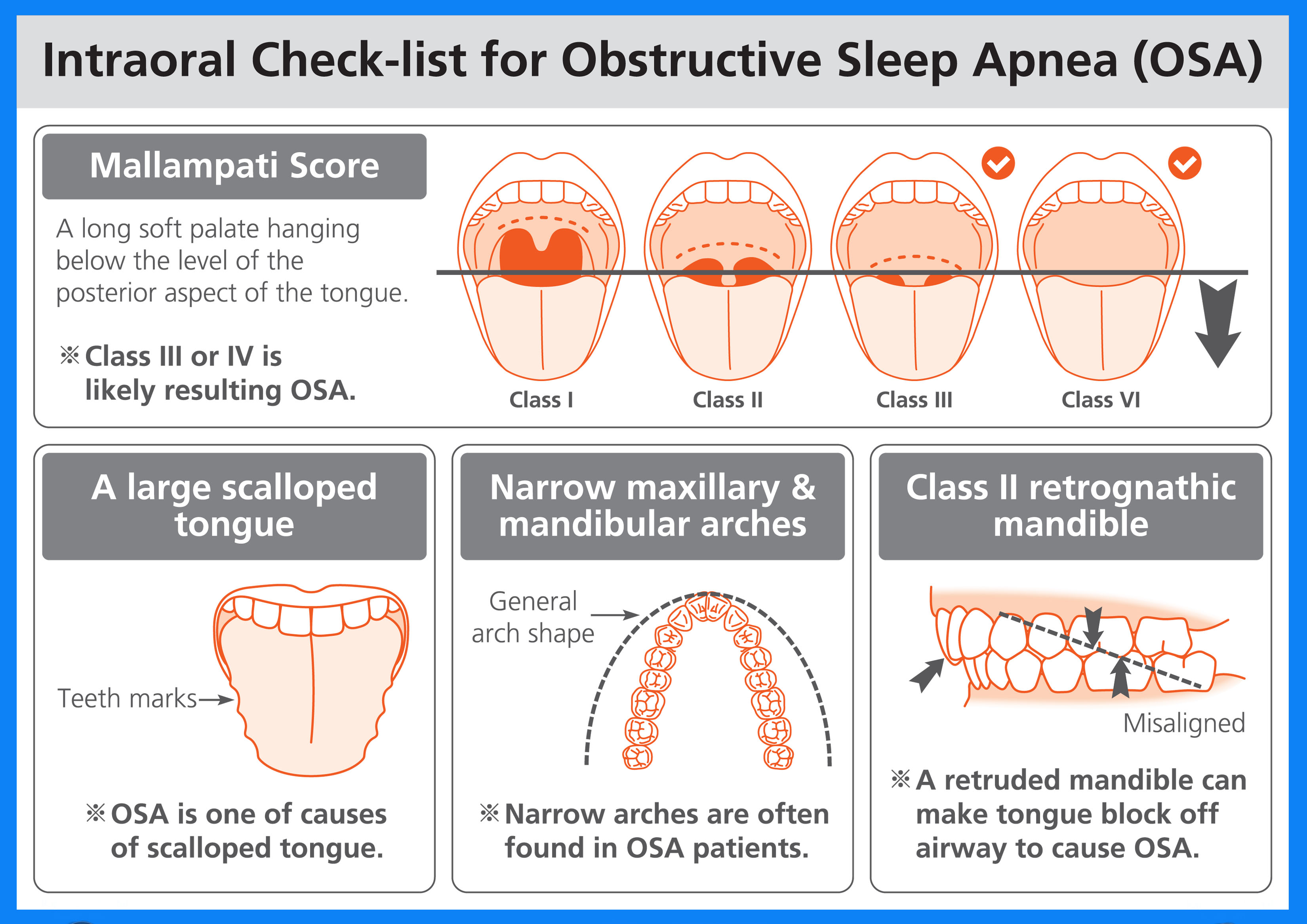 Intraoral Check List for OSA